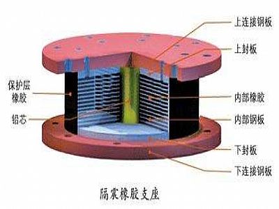 海原县通过构建力学模型来研究摩擦摆隔震支座隔震性能