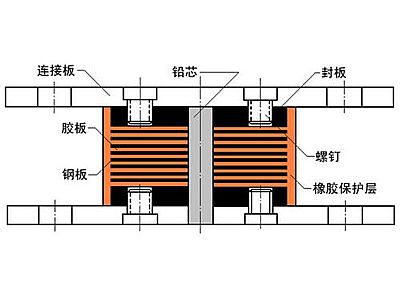 海原县抗震支座施工-普通板式橡胶支座厂家